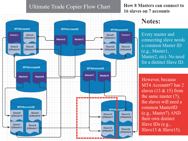 ultimate-trade-copier-mt5-free-algosamurai